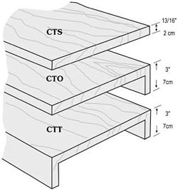 Gondola Countertop Styles