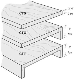 Gondola Shelving Counter Styles