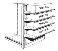 Heavy Duty Gondola Shelving