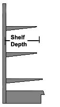 Shelf Depth